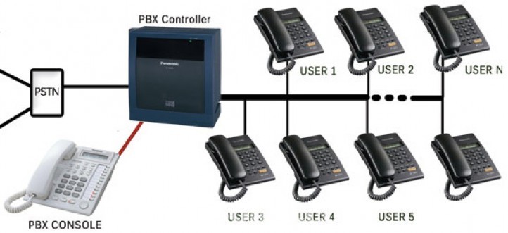 PABX Intercom system training Bangladesh.